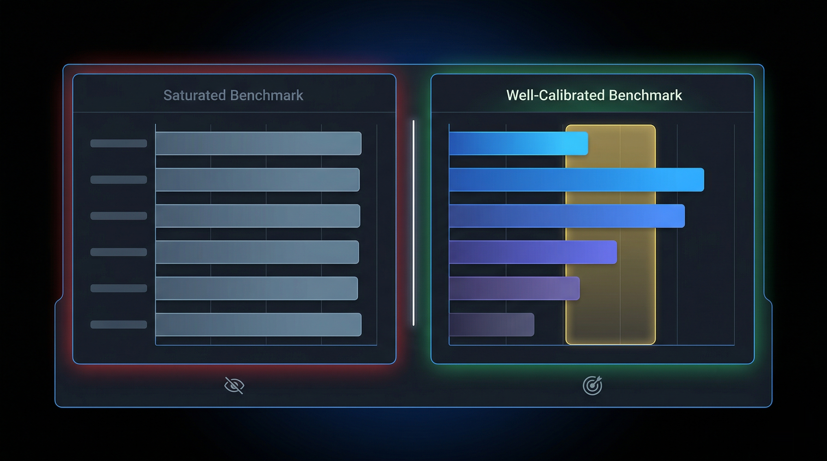 Evaluation Dataset Design: Targeting 40-70% Pass Rates for Meaningful Discrimination