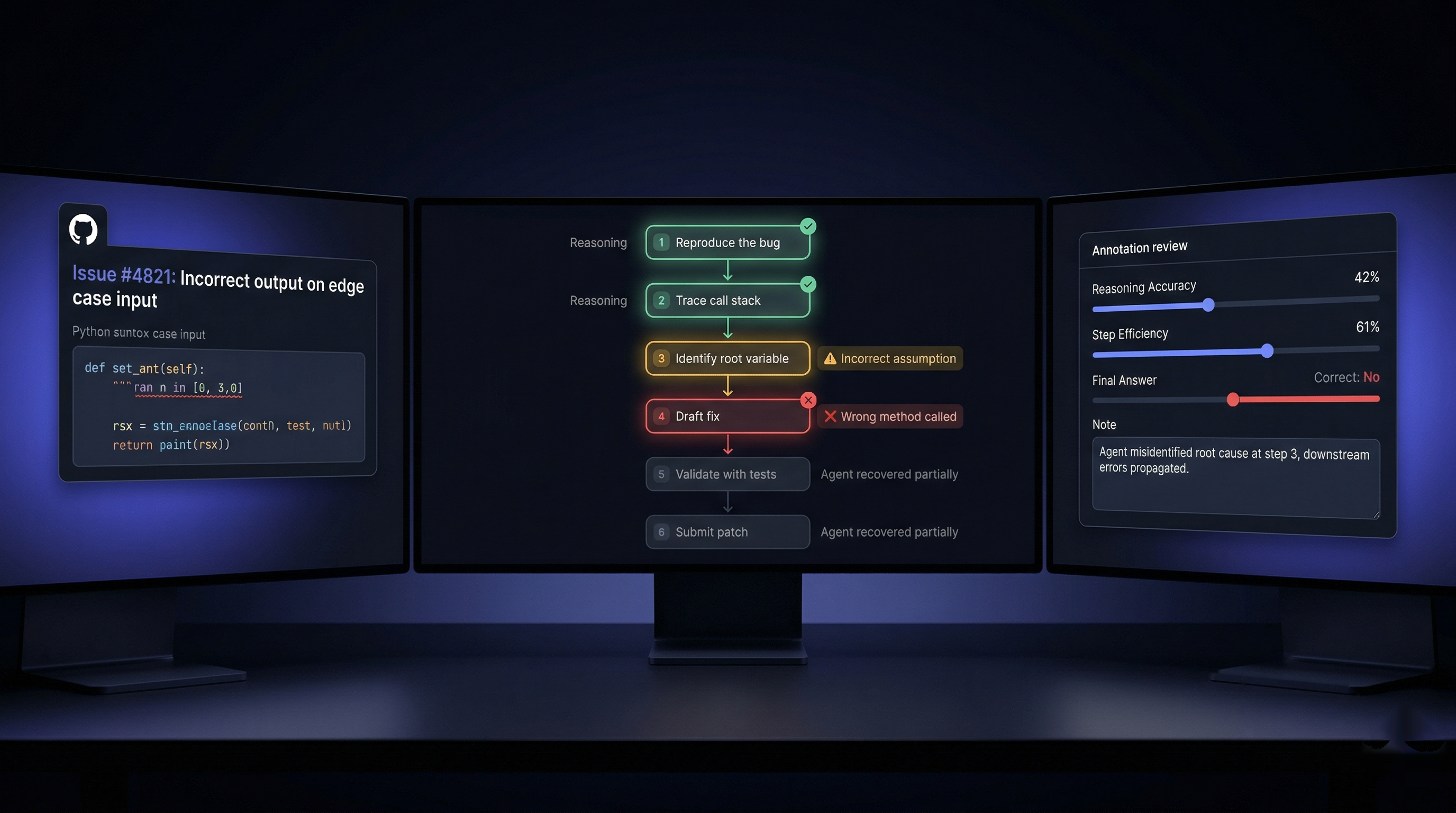 SWE-Bench Reasoning Annotation: What We Learned from 500+ Trajectories